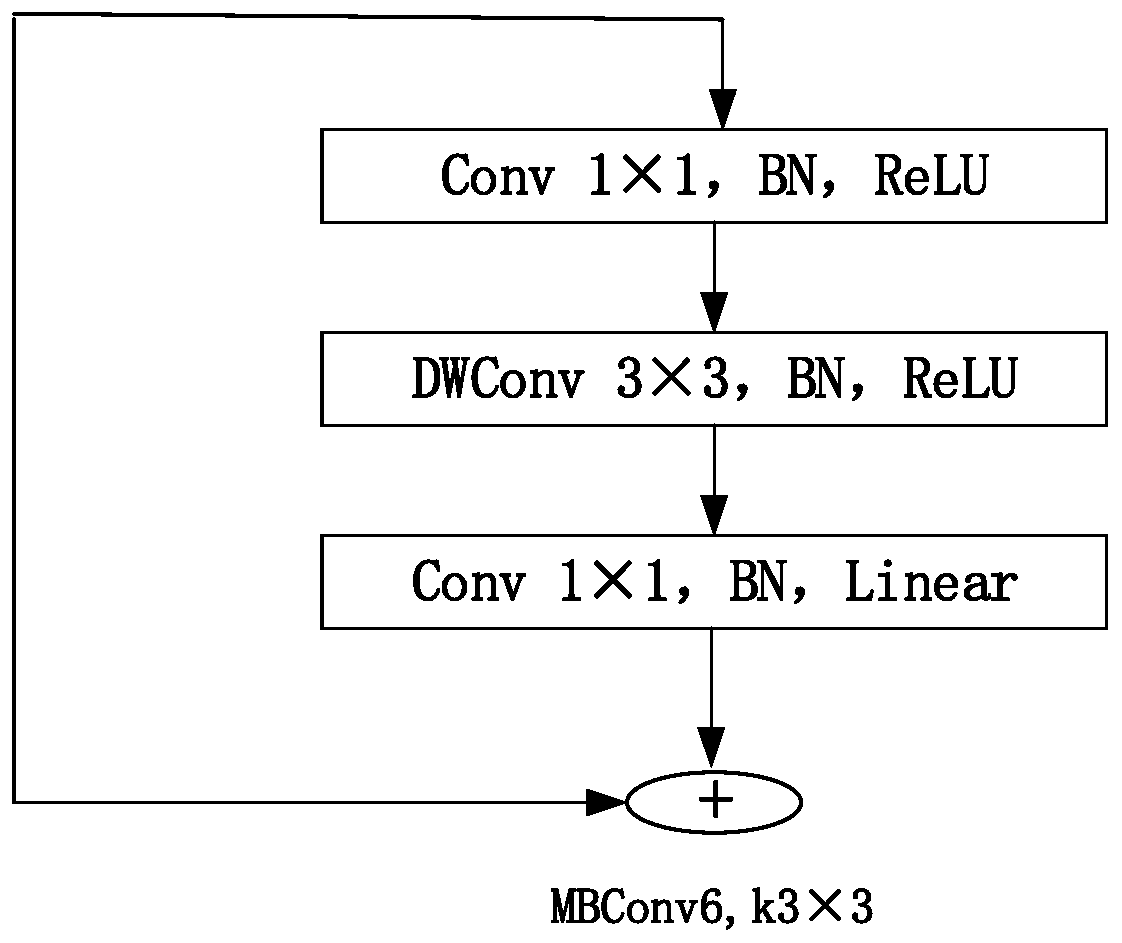 Diaphragm flaw detection method based on reverse bottleneck structure deep convolutional network