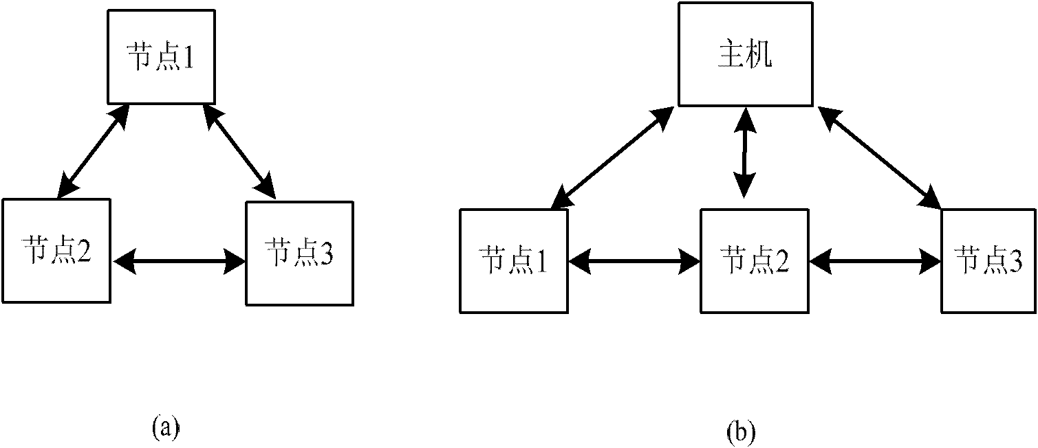 Parallel construction method of Delaunay triangulated network