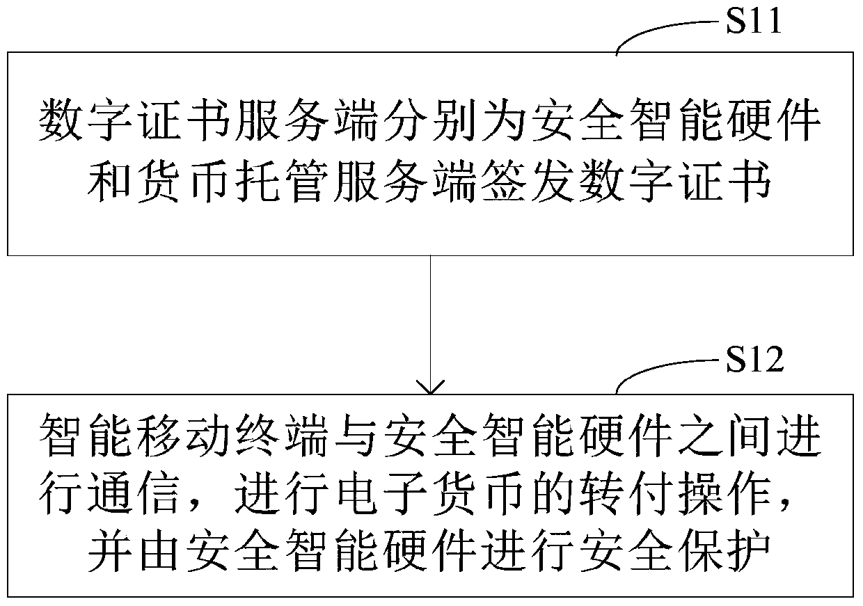 An electronic money transfer system and method