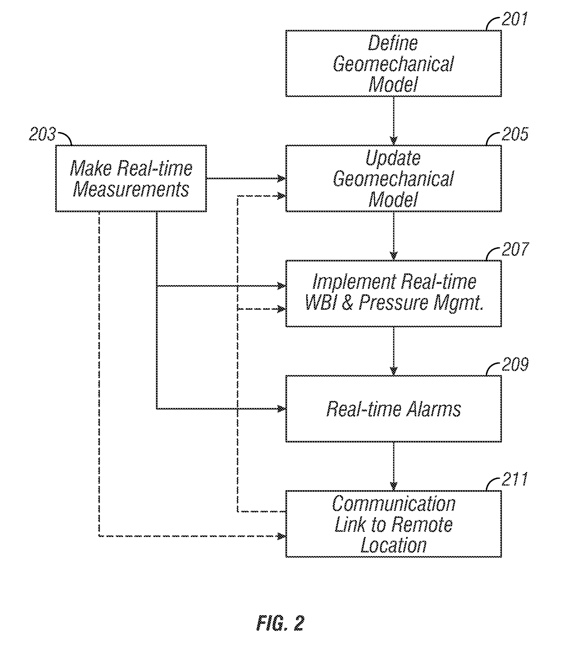 System and methods for real-time wellbore stability service