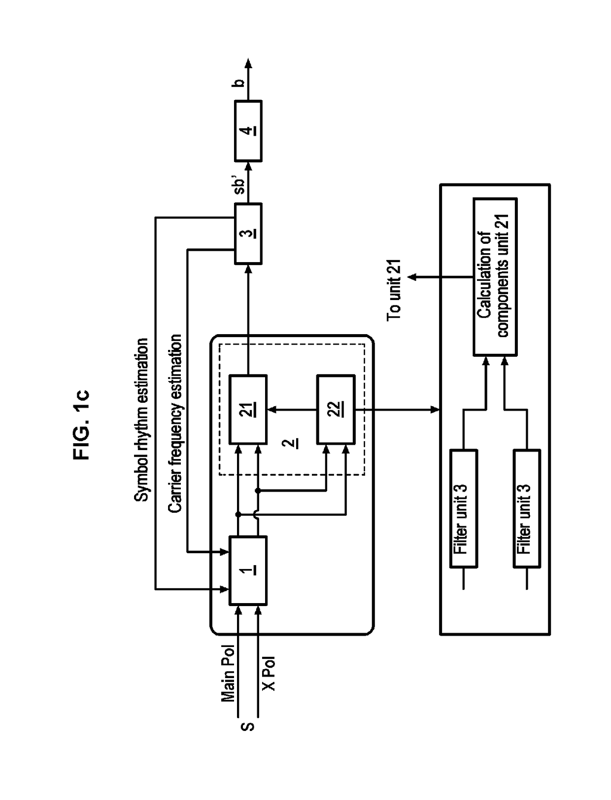 Radio Communication Receiver Cancelling Out The Cross Polarisation Of A Received Signal