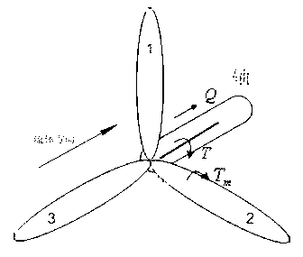 Blade element-momentum theory-based method for computing uneven stressed load of actuating disc