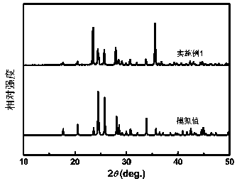 A kind of difluoroantimony cesium sulfate nonlinear optical crystal and its preparation method and application
