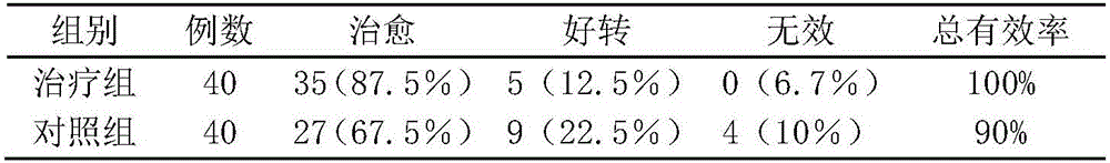 Traditional Chinese medicine dissolved medicine for treating food-retention stomach obstruction type postpartum impairment by overeating and preparation method