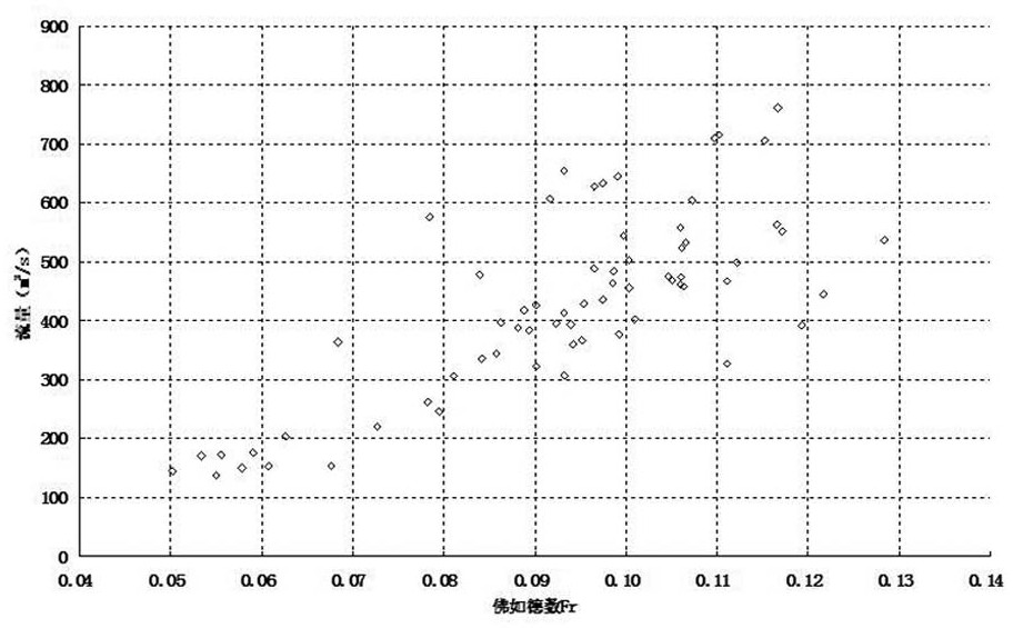 Method for calculating appropriate sealed river volume of riverway in ice flood season based on flat beach flow