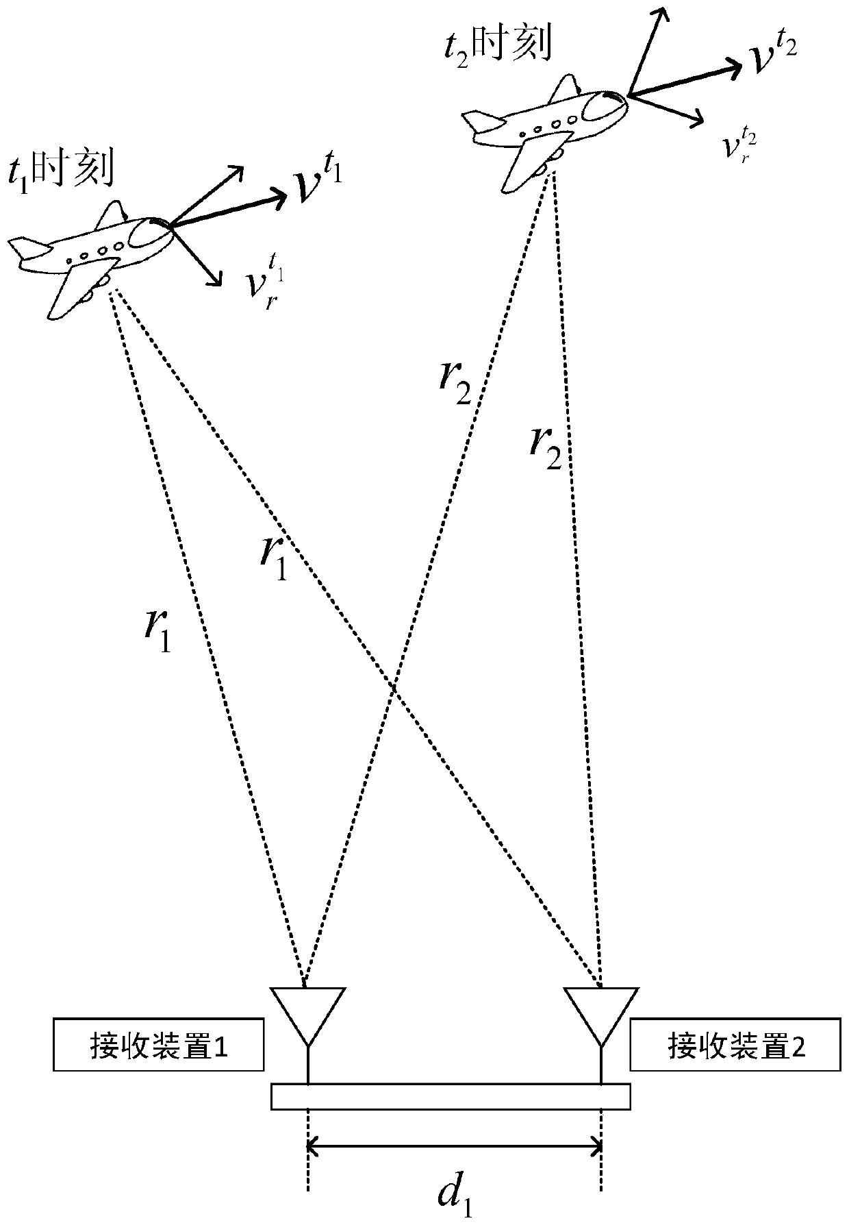 Single-station passive positioning method and device based on extended Kalman filtering