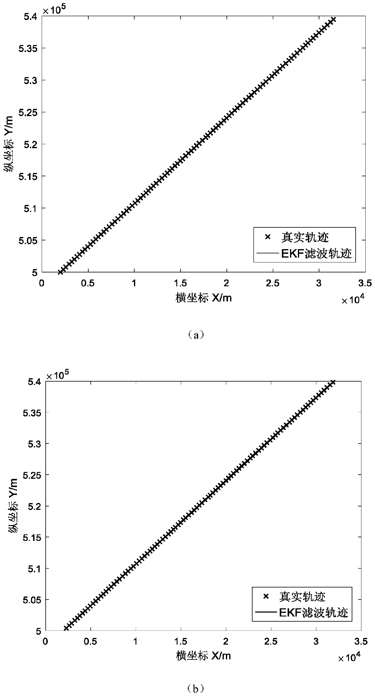 Single-station passive positioning method and device based on extended Kalman filtering