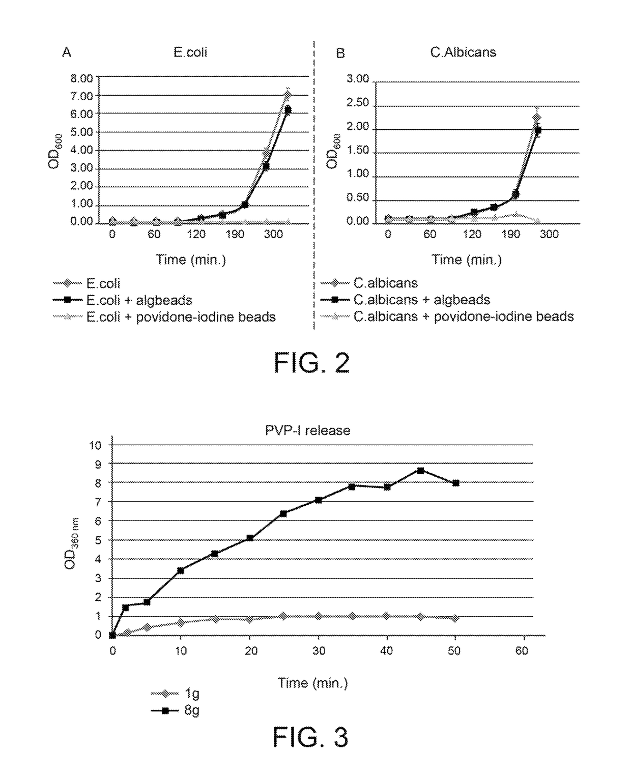 Polymeric composite materials with antimicrobial and biodegradable properties and uses thereof