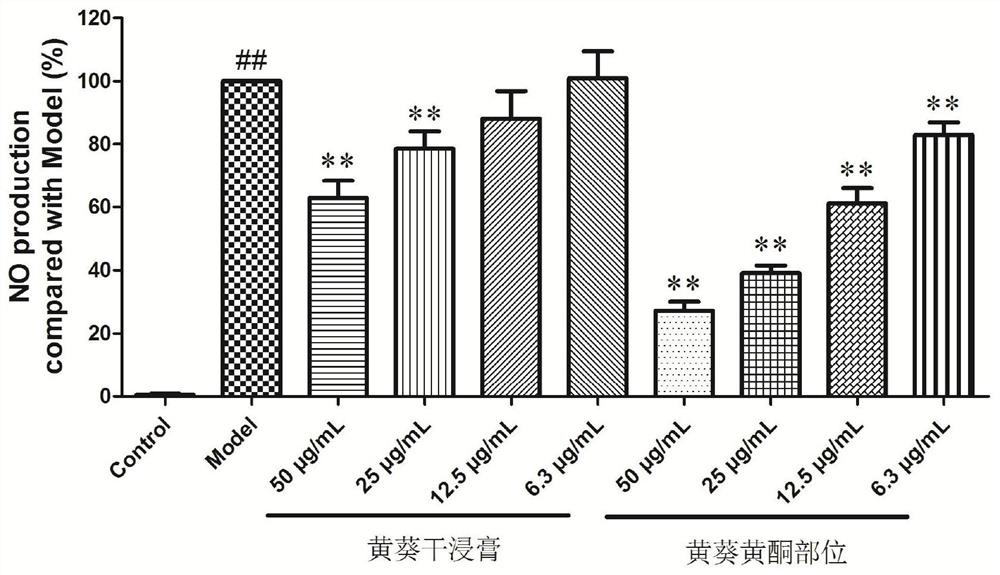 A kind of effective part of flavonoids of hollyhock flower and preparation method and application thereof