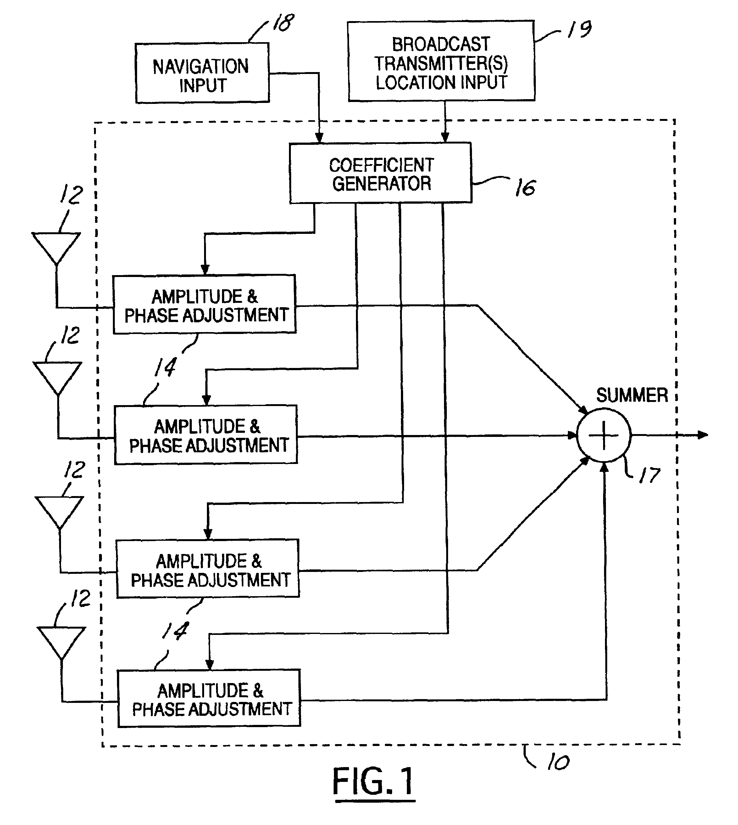 Antenna beam steering responsive to receiver and broadcast transmitter
