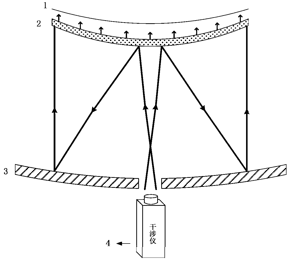Large-aperture convex free-form surface mirror lens shape detection system and method thereof