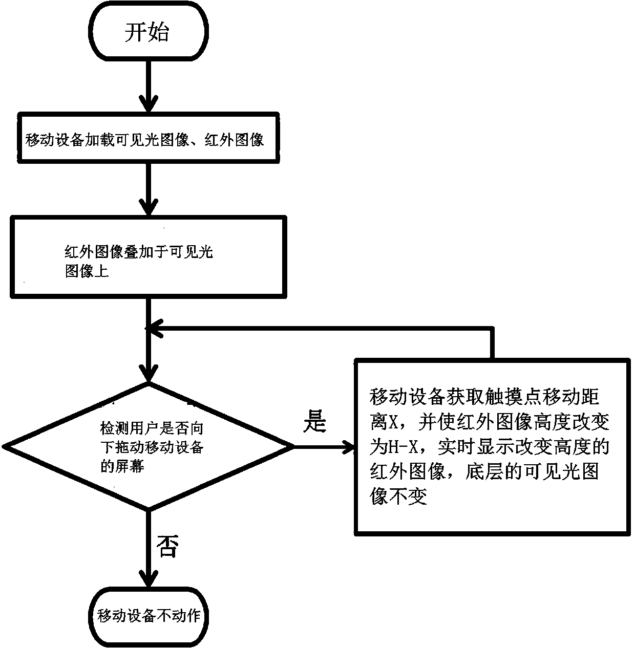 Power thermal imaging analysis method of mobile equipment