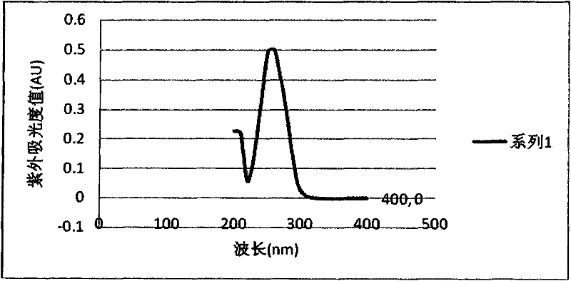 Kit for rapid determination of paraquat concentration in blood