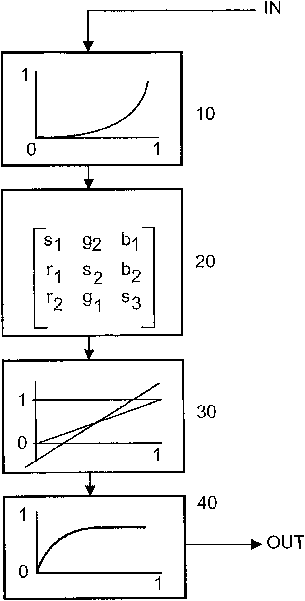 Device and method for processing color image data