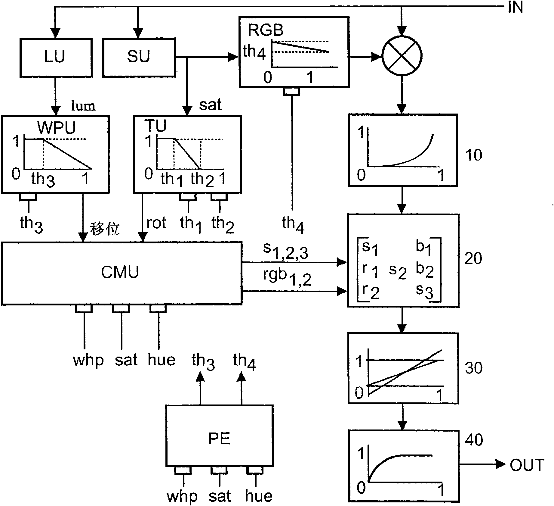 Device and method for processing color image data