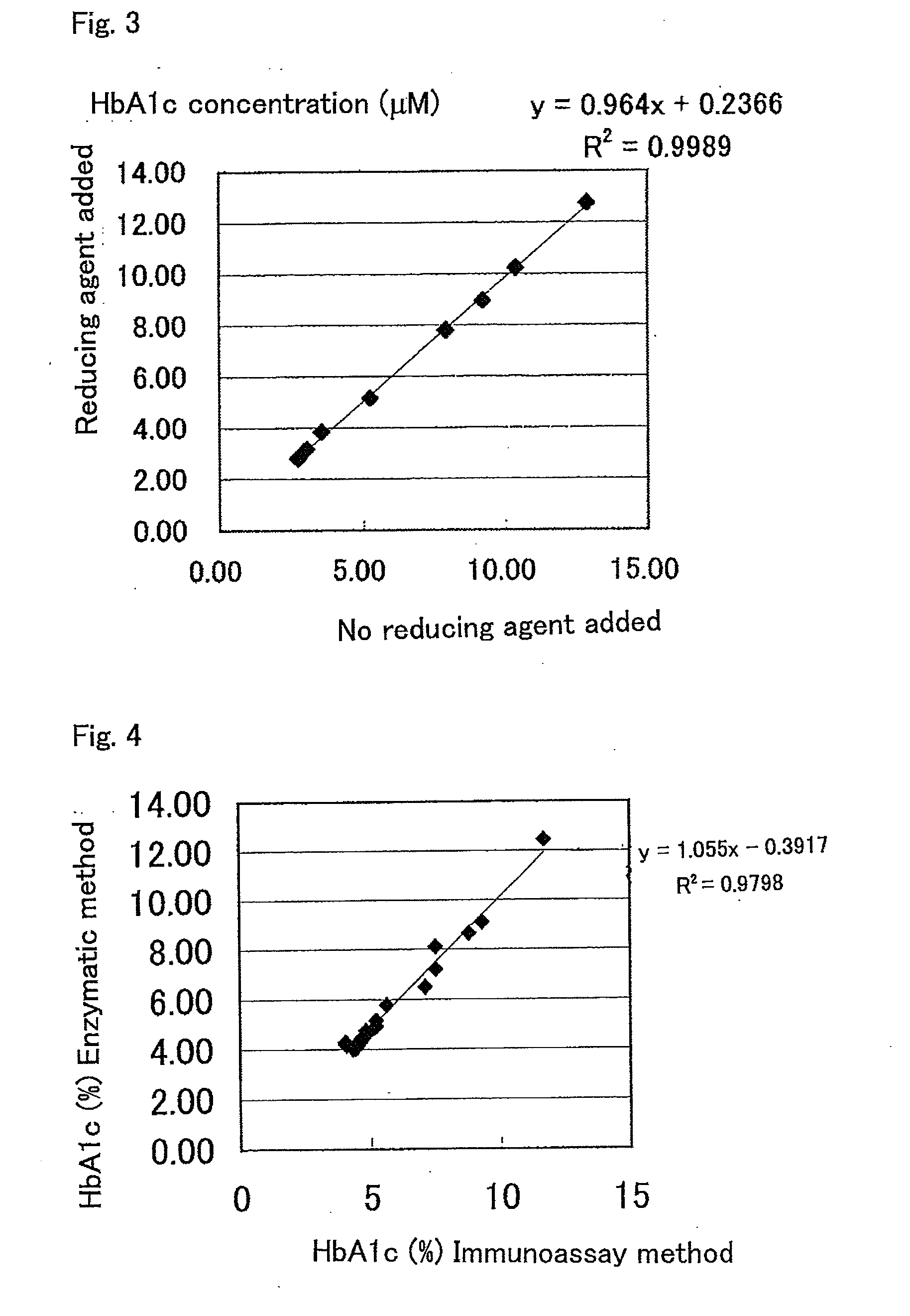 Method for stabilizing leuco-type colorant