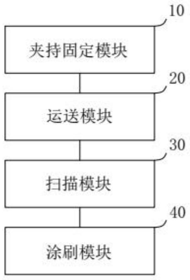 Denture automatic brushing method, system, device and storage medium