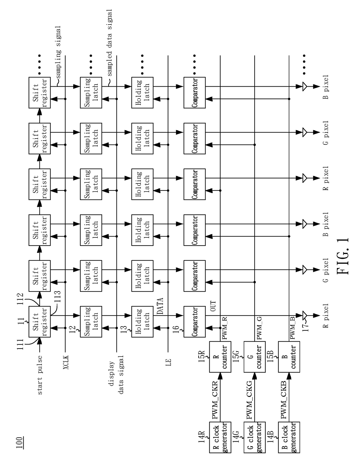 Data driver of a microled display
