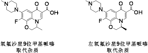 Synthesizing method of ofloxacin and levofloxacin