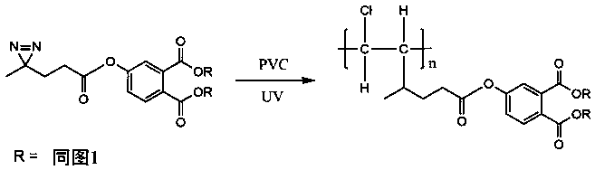 Method for manufacturing polyvinyl chloride artificial leather based on synchronous internal plasticization of light-sensitive reaction type plasticizer