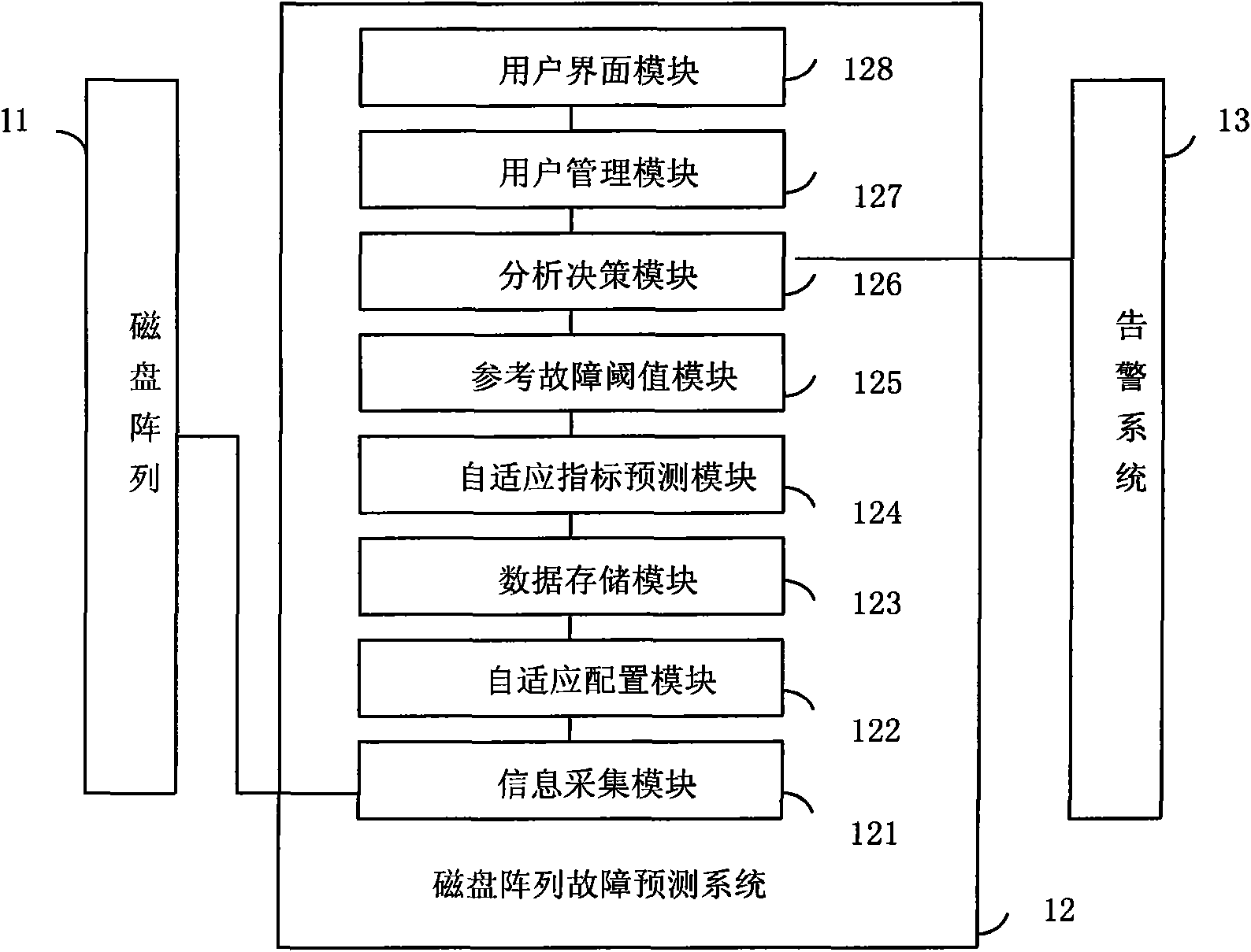 Method and system for predicating self-adaptive disk array failure