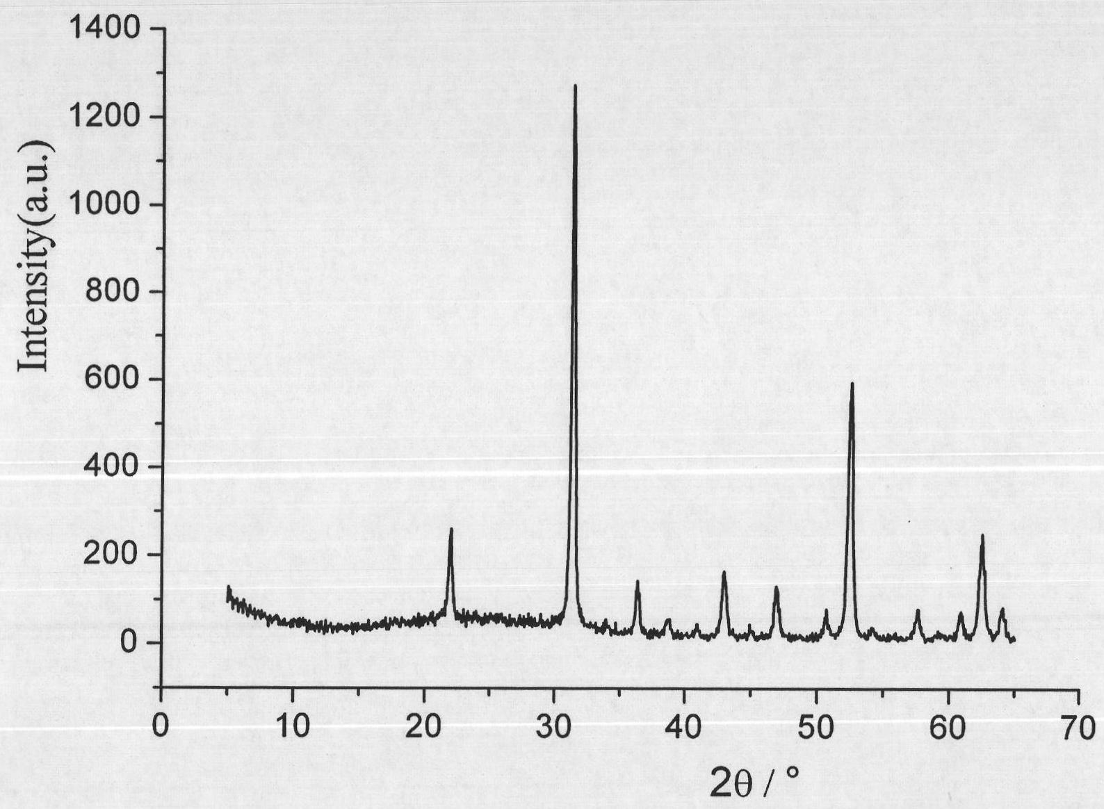 Porous cubic phase scandium oxide powder and preparation method thereof