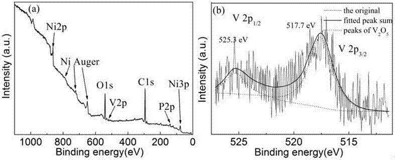 Method for preparing chromate-free passivation film capable of improving oxidative resistance of chemical plating Ni-P layer