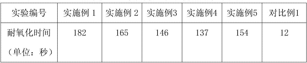 Method for preparing chromate-free passivation film capable of improving oxidative resistance of chemical plating Ni-P layer