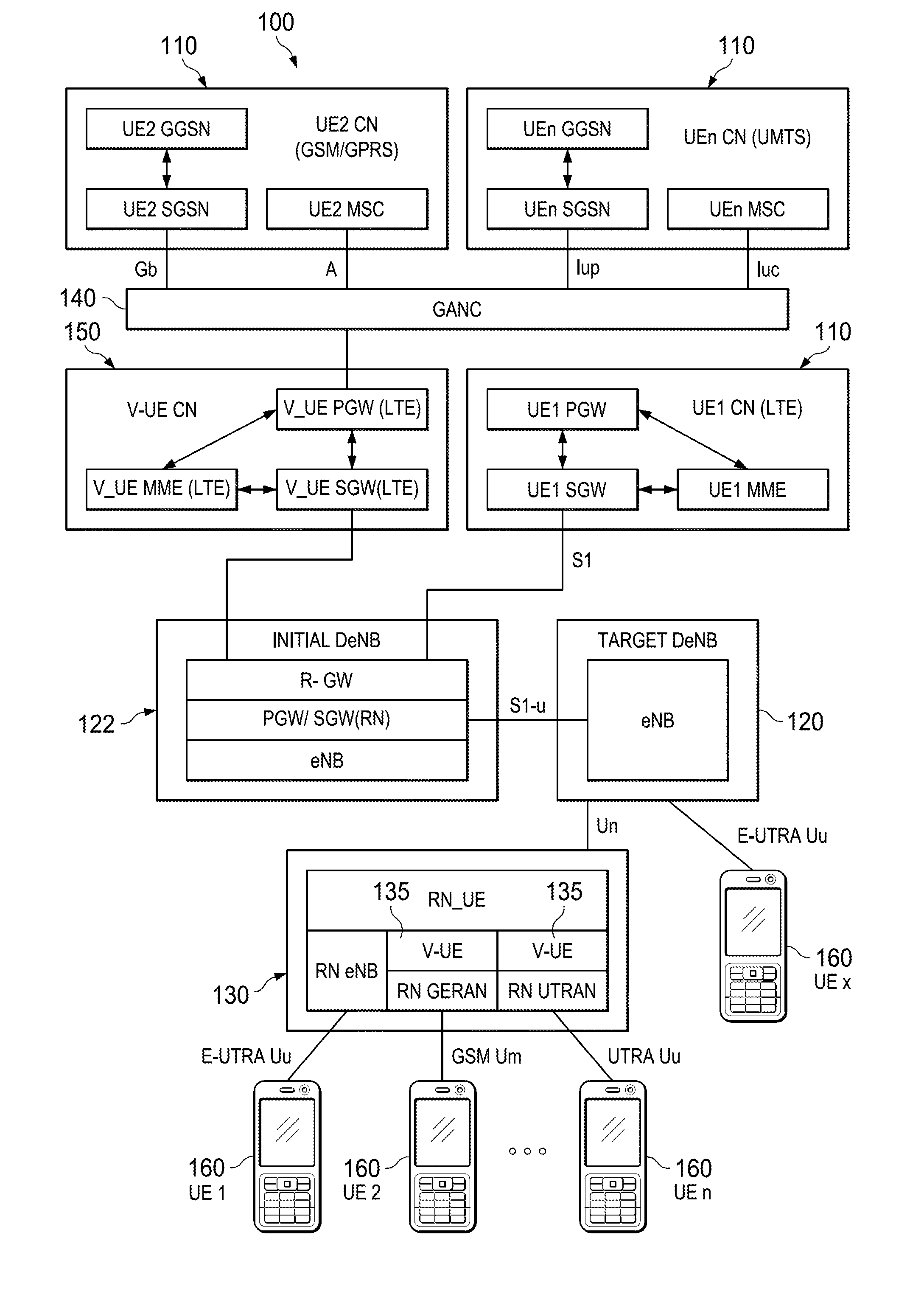 System and Method to Support Multiple Radio Access Technology Relays with a Unified Backhaul Transport Network