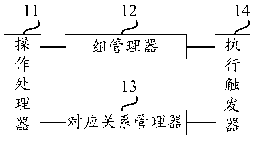 A Storage Policy Management System