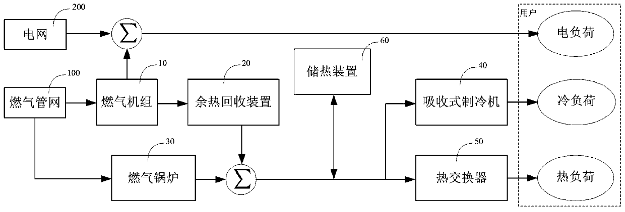 Energy management method for distributed system with heat storage device