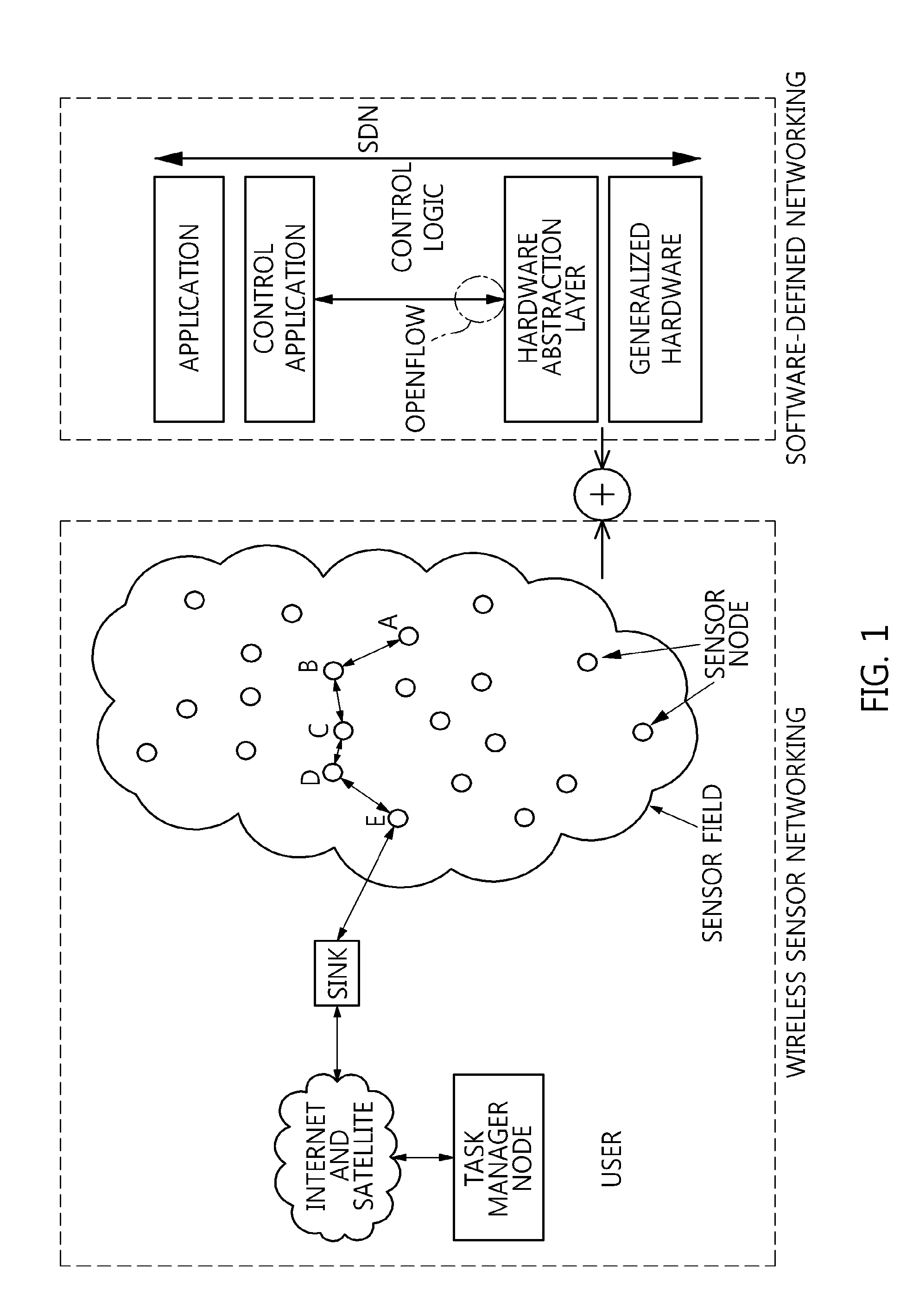 Programmable sensor networking apparatus and sensor networking service method using the same