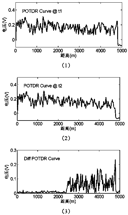 Polarized light time domain reflectometer based on dual polarization state time division multiplexing and detection method