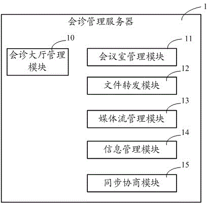 Method and system for achieving synchronous consultation of medical image