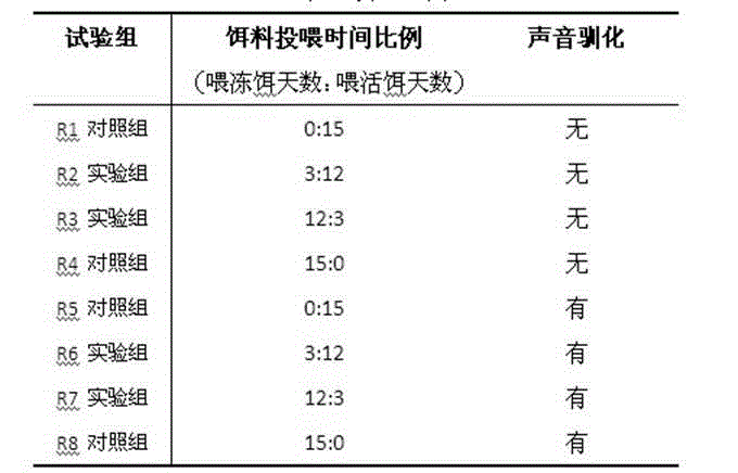 A kind of optimal feeding method of hippocampus growing period