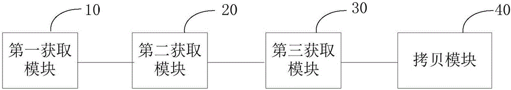 Video data copy method, video data splicing method and corresponding systems