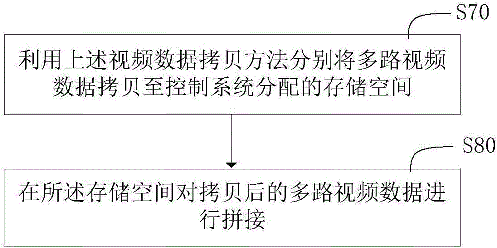 Video data copy method, video data splicing method and corresponding systems