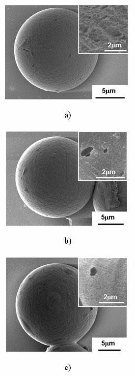 Method of regulating microsphere drug-load rate by treating calcium alginate microspheres with sodium chloride solution