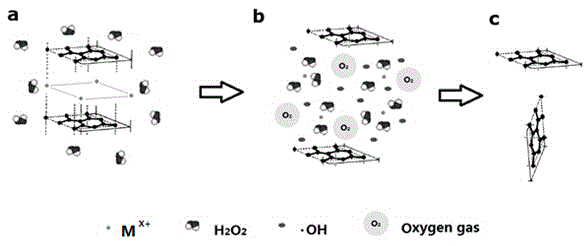 Composite inflation liquid