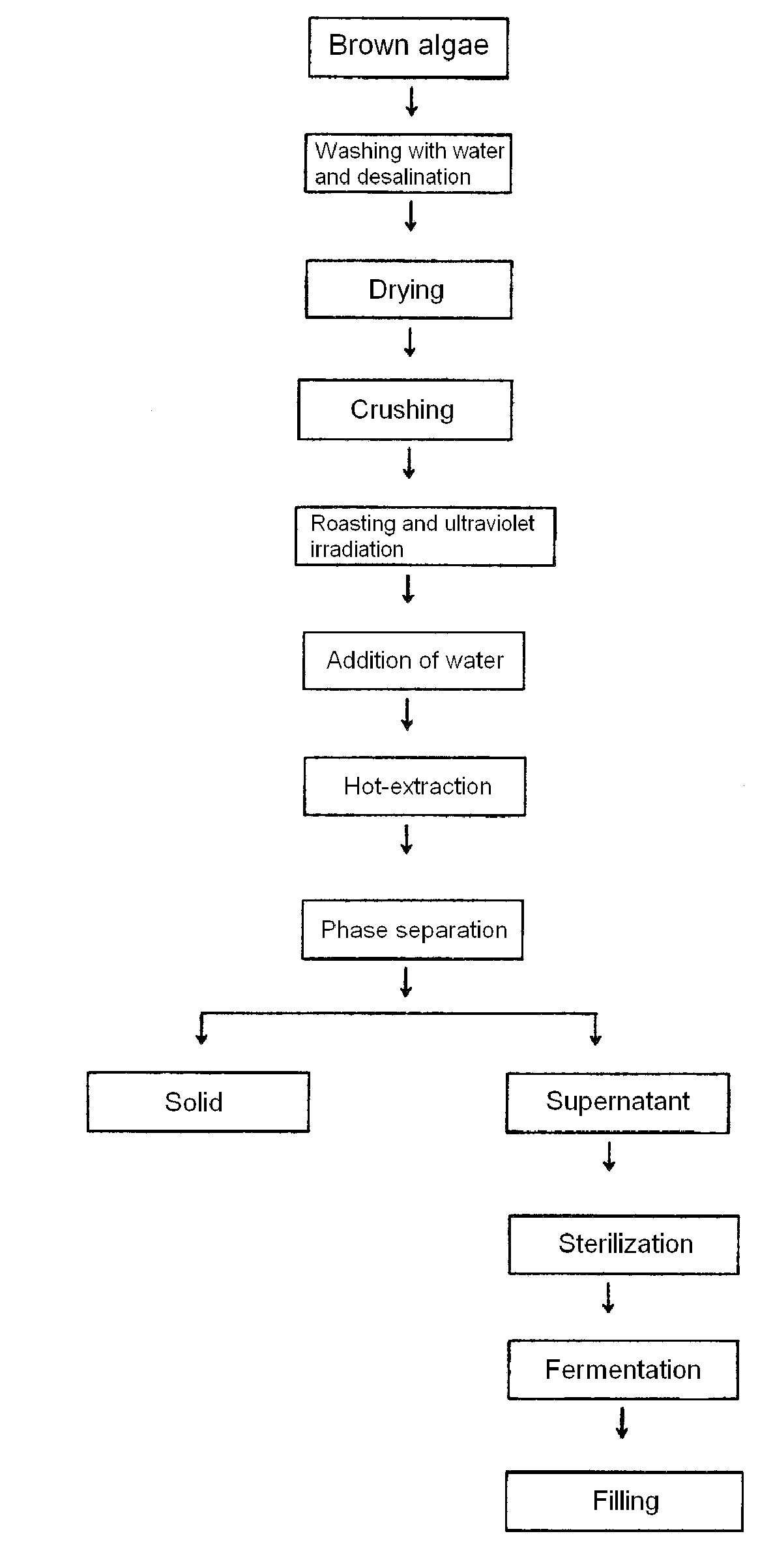 Degradation of brown alga-derived fucoidan