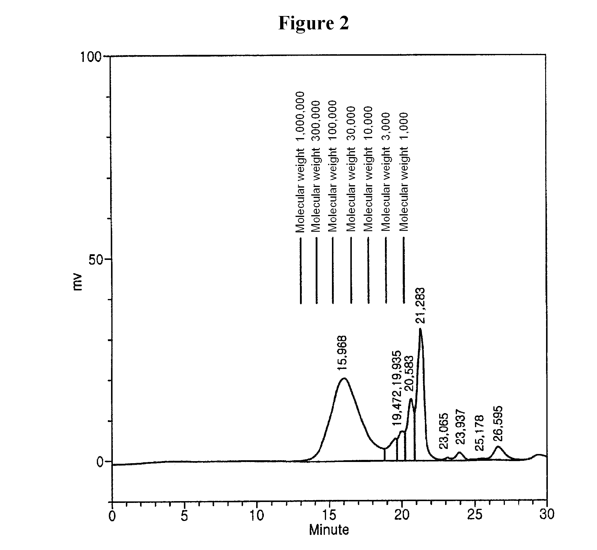 Degradation of brown alga-derived fucoidan