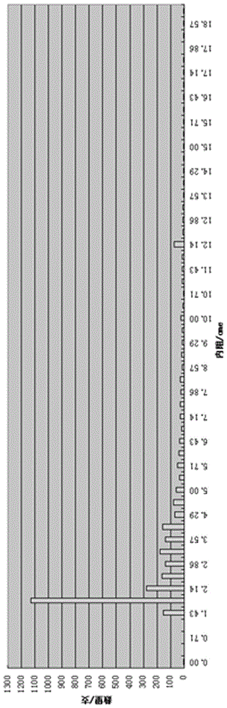 A usability evaluation method for decommissioned power lithium batteries