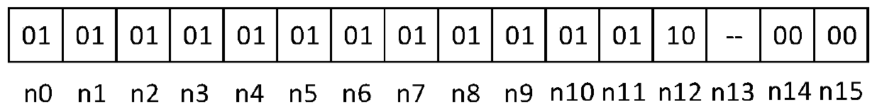 Deterministic path routing method for tolerating many faults of super-large-scale network-on-chip