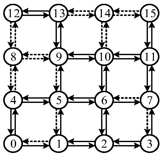 Deterministic path routing method for tolerating many faults of super-large-scale network-on-chip