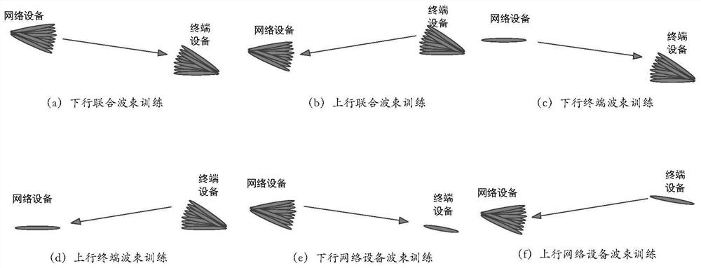 A kind of information transmission method, device and equipment