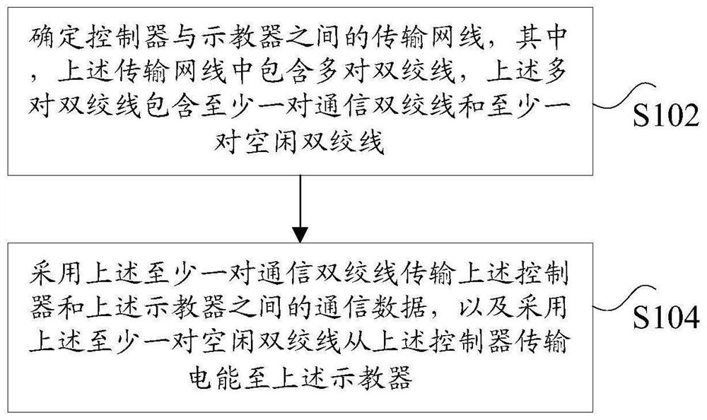 Power supply method and system of demonstrator, electronic device and processor