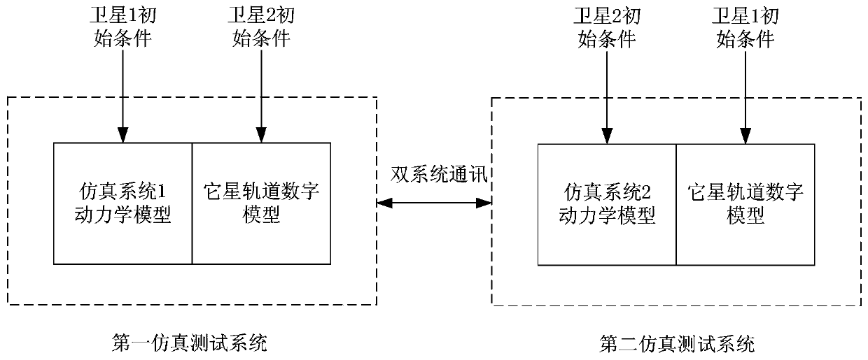 Double-satellite formation full-cycle operation control method and system based on flexible switching