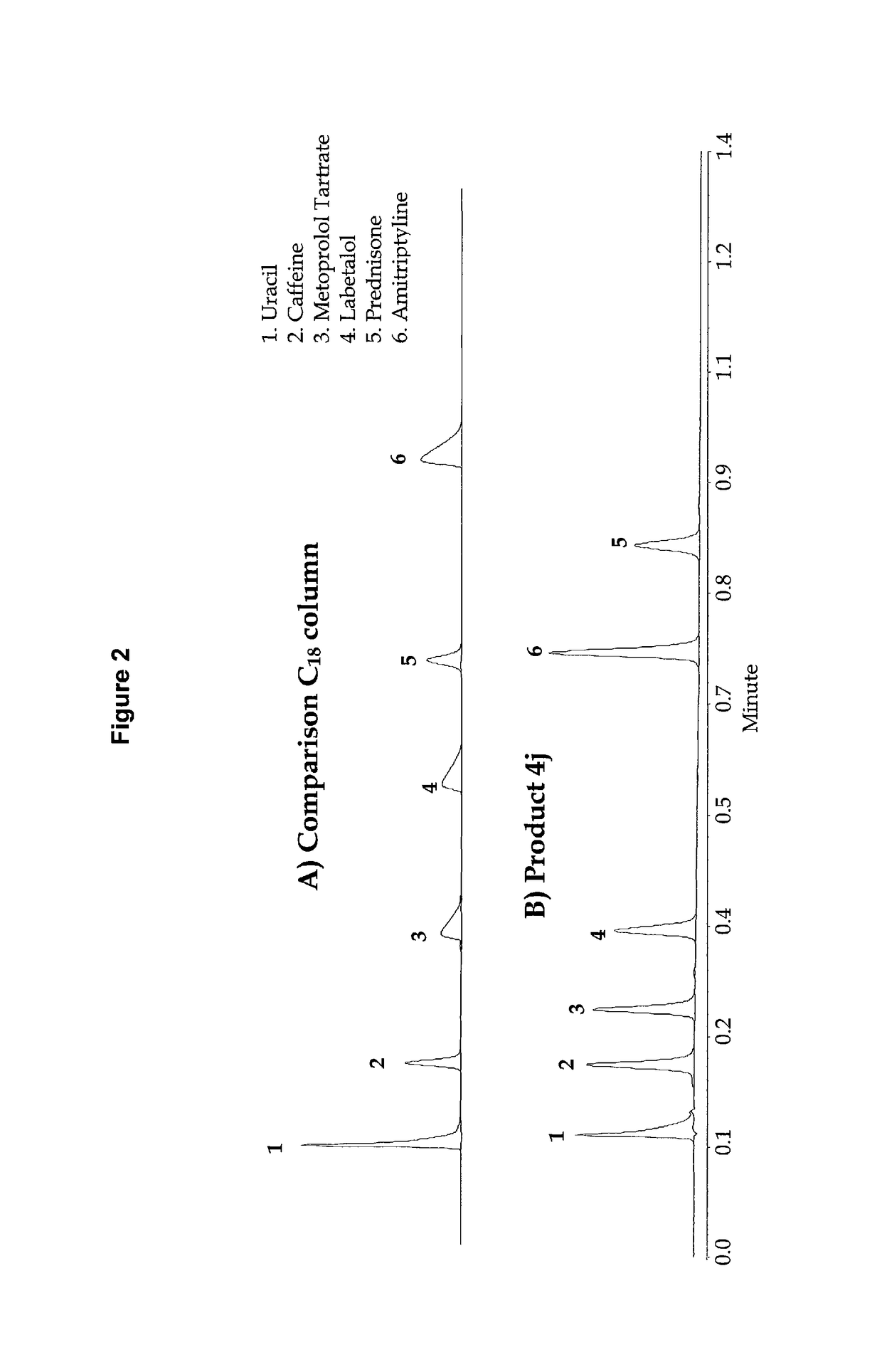 High purity chromatographic materials comprising an ionizable modifier