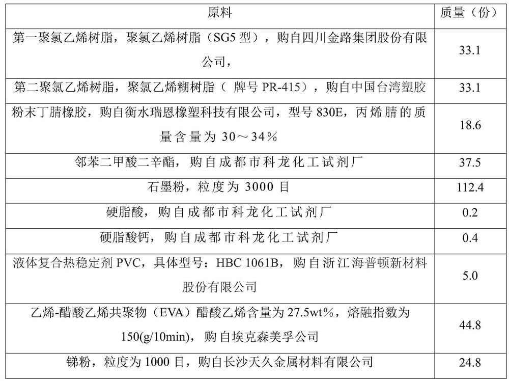 Preparation method of dummy rib material suitable for collision test of Chinese
