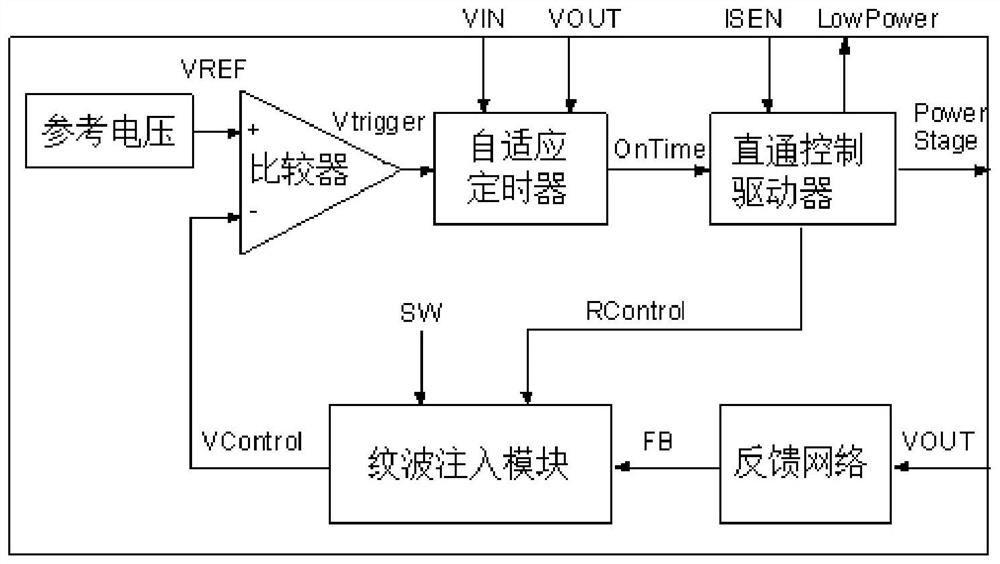 Controller convenient for realizing ultra-low quiescent current of boost converter